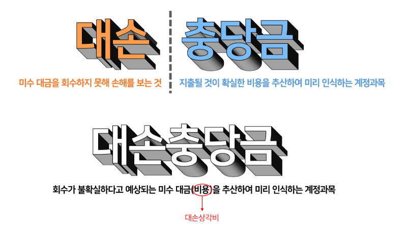 대손충당금 대손상각비.png