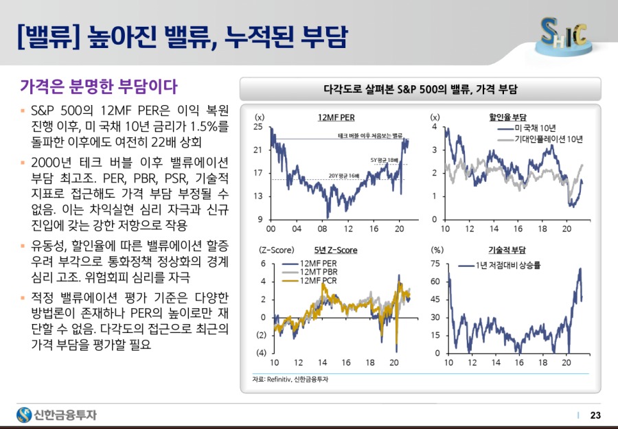 2021하반기 시장 전망 - 21.png