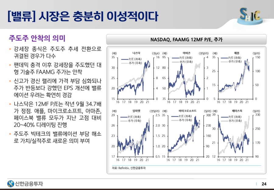 2021하반기 시장 전망 - 24.png