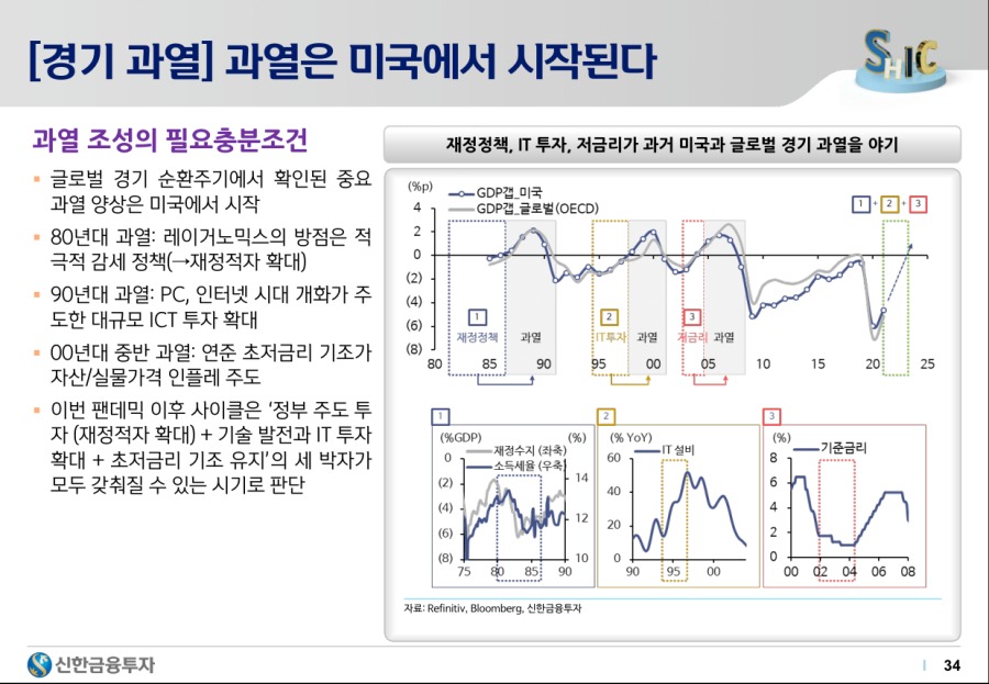 2021하반기 시장 전망 - 34.png