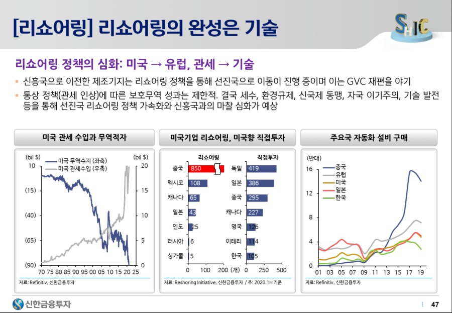 2021하반기 시장 전망 - 47.png