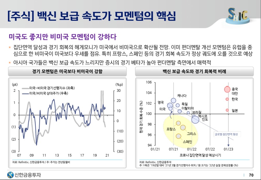 2021하반기 시장 전망 - 70.png