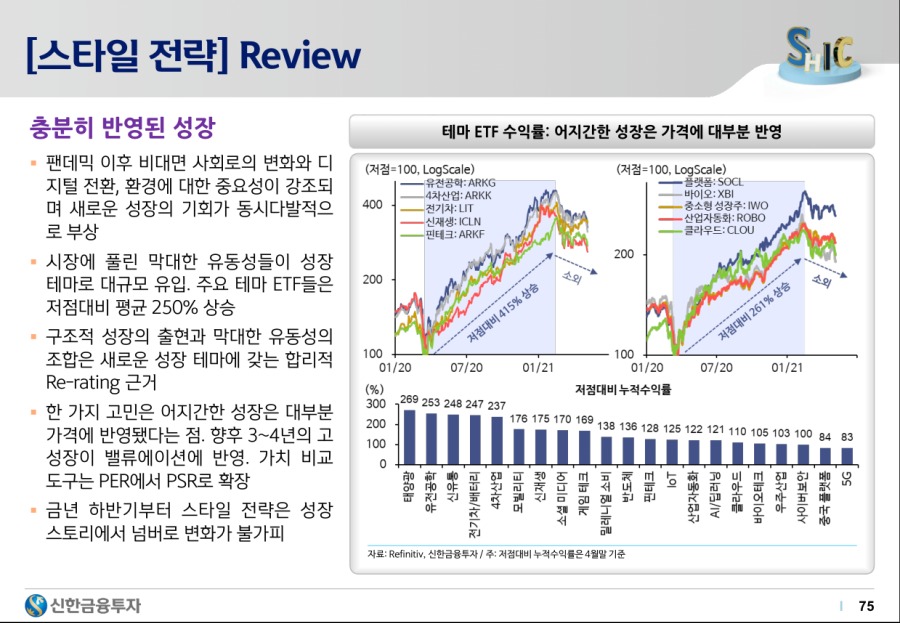 2021하반기 시장 전망 - 75.png