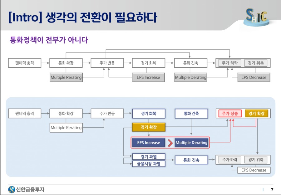 2021하반기 시장 전망 - 7.png