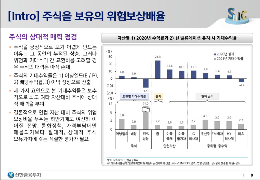 2021하반기 시장 전망 - 8.png