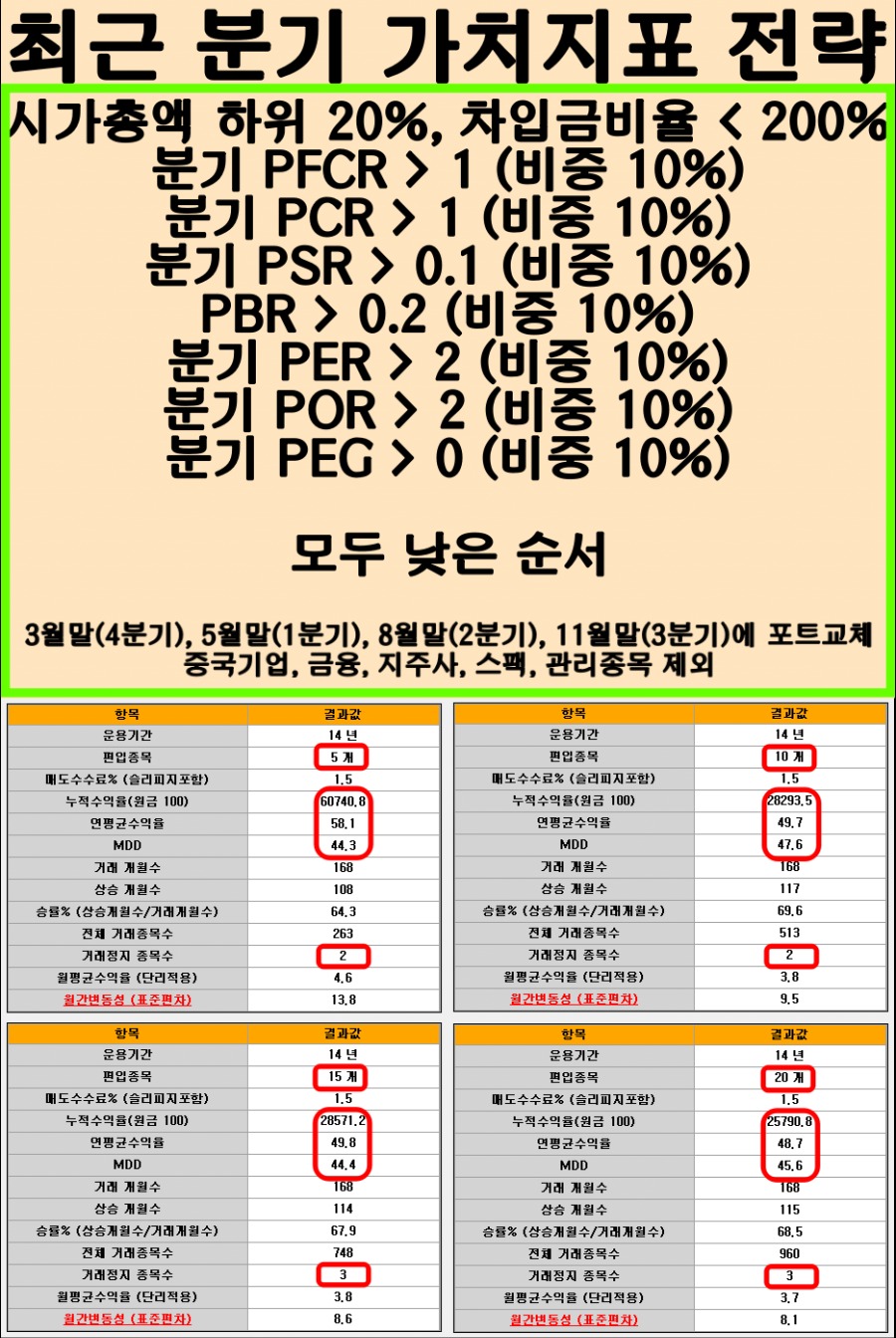 분기 밸류 전략 - 요약.png