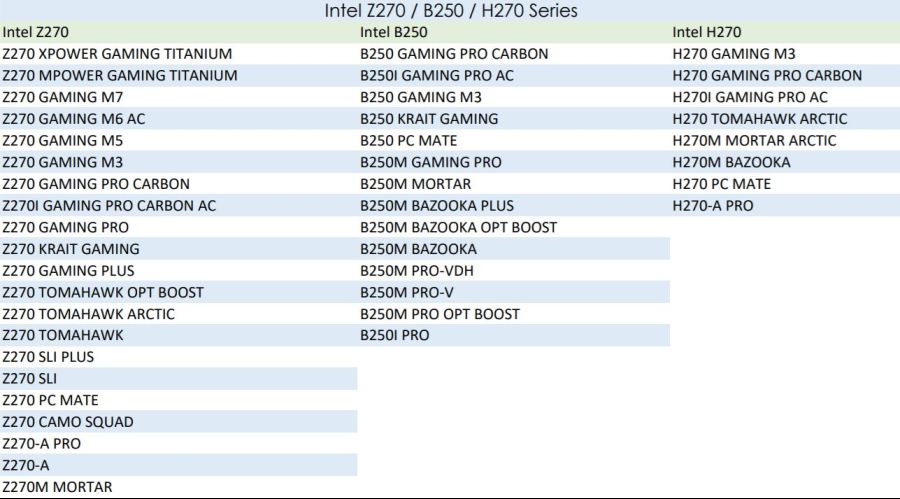 MSI가 곧 출시될 윈도우 11에 인텔과 AMD TPM 2 호환 제품을 공개합니다_9.jpg