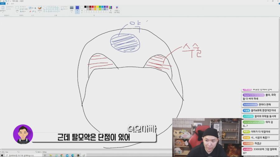 탈모약의 엄청난 부작용_1.jpg