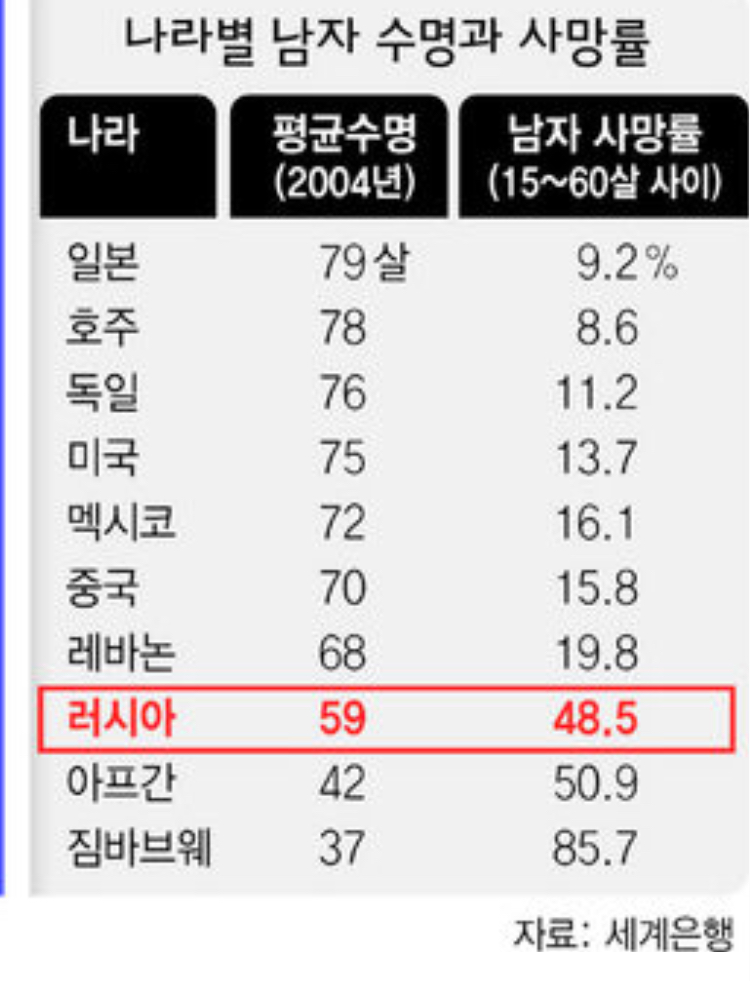 전세계 남자들 평균수명jpg