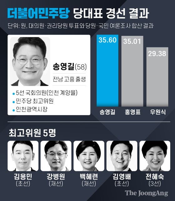0502_민주당당대표선거결과.jpg
