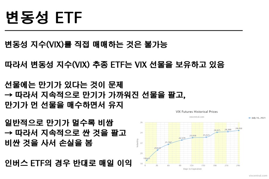 변동성 ETF.jpg