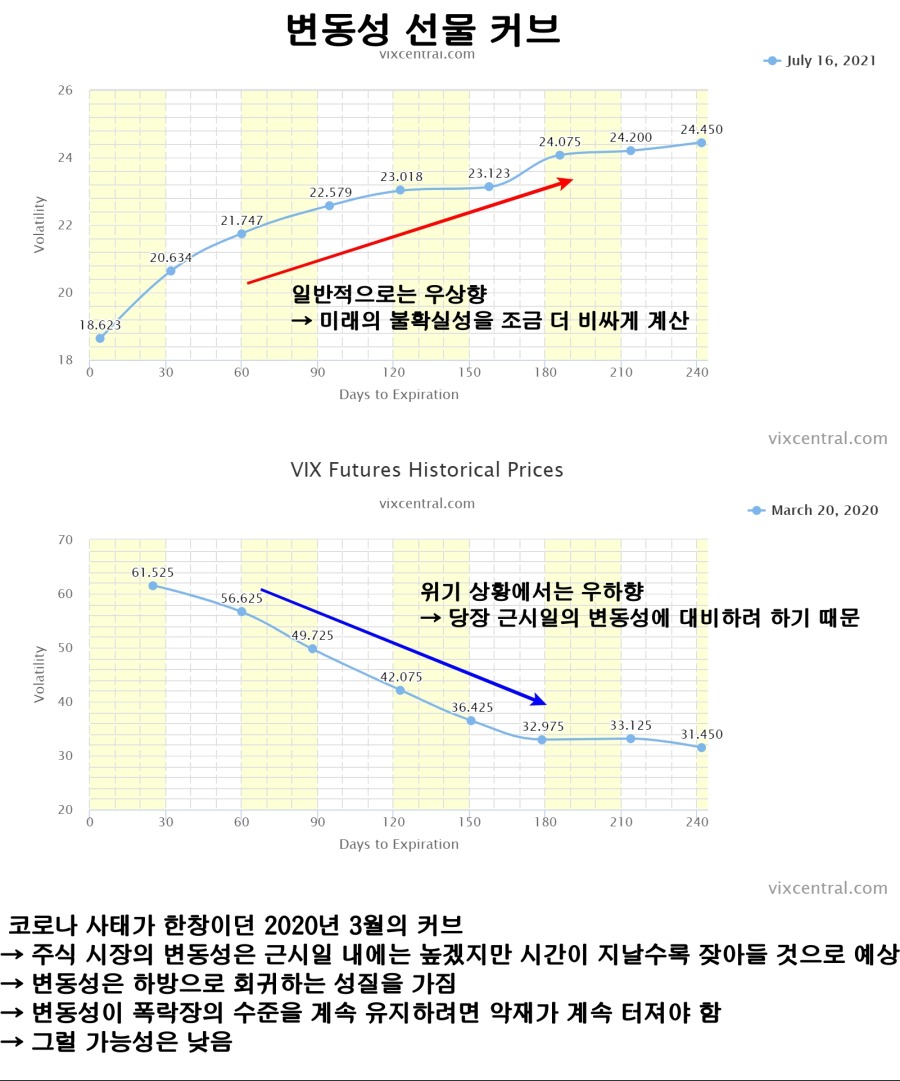 변동성 선물 커브 - 그래프.jpg