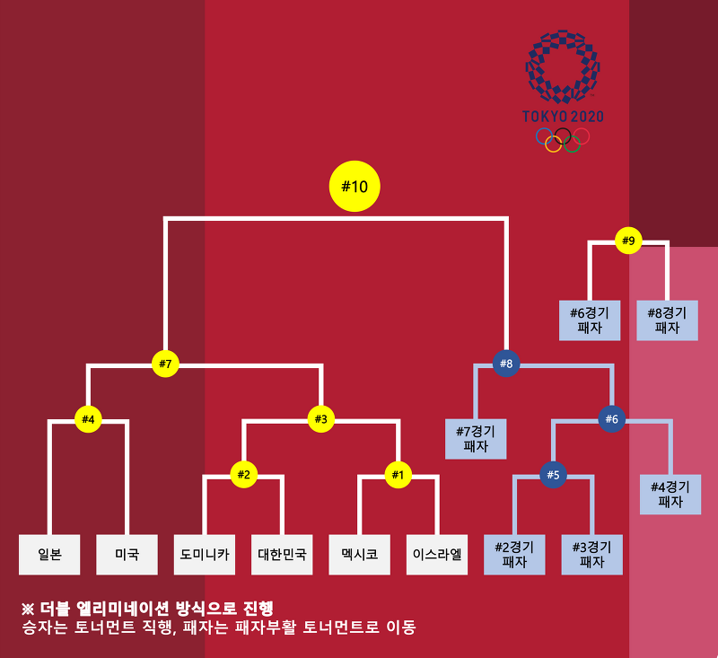 사람들이 이해하기 힘들어한다는 대회의 경기 방식.jpg_4.png