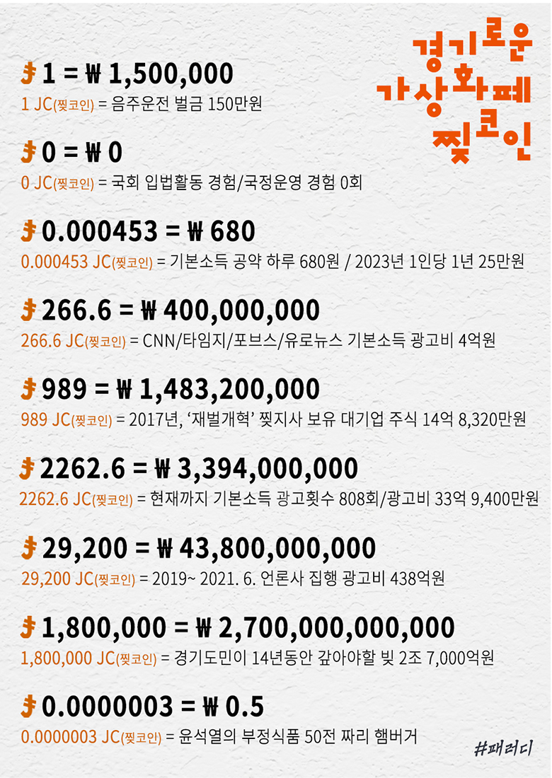 찢코인으로 정리하는 오늘의 뉴스 패러디