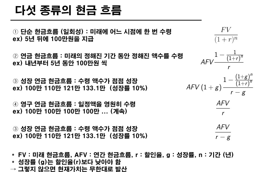 다섯 종류의 현금 흐름.jpg