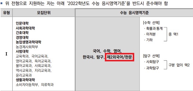 수능 접수할때 제2외국어도 신청하세요!_2.jpg