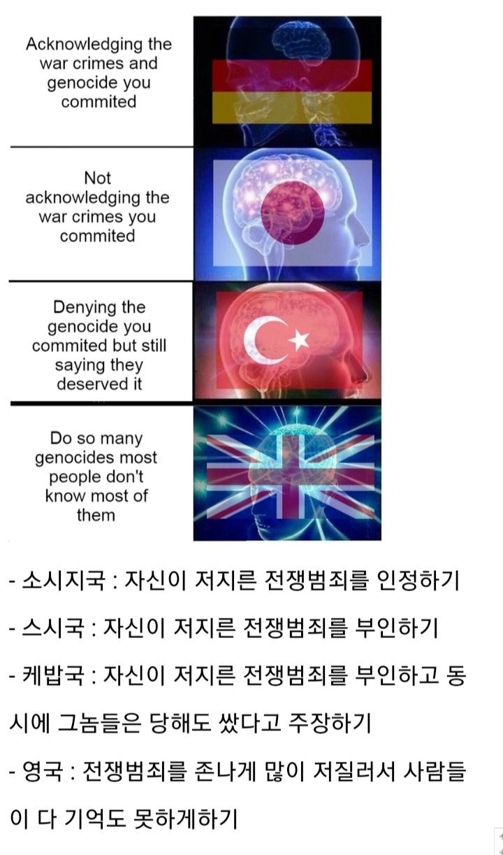 나라별 전쟁범죄 대처법_1.jpg