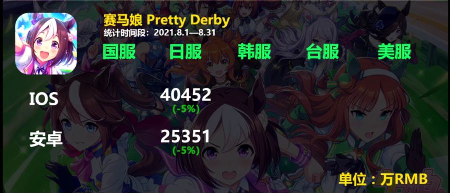 2021년 8월 모바일 게임 매출_3.png