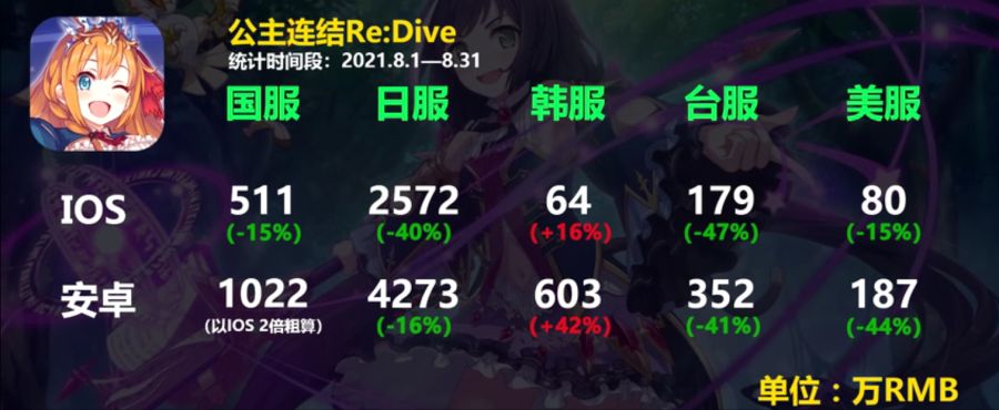 2021년 8월 모바일 게임 매출_4.png