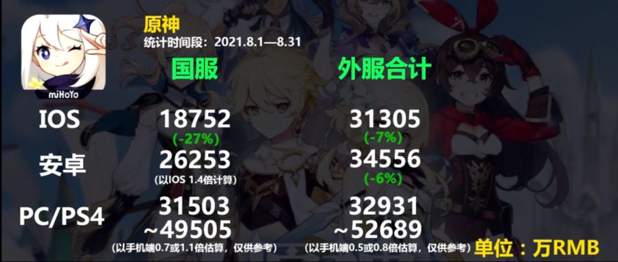 2021년 8월 모바일 게임 매출_6.png