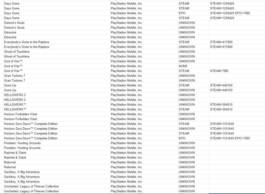 지포스 나우를 통해 PC로 나올 역대급 PS 독점 게임 목록이 유출되다_1.png