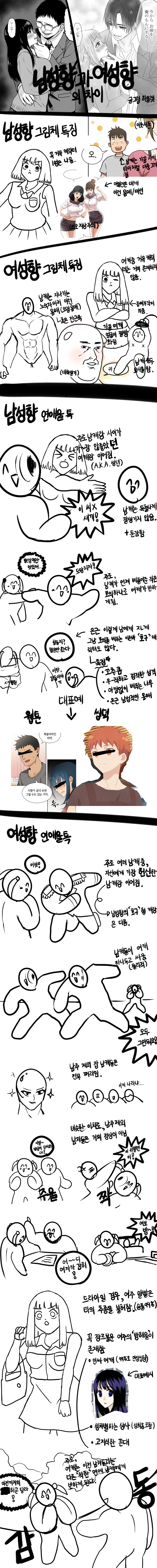 스압)남성향 여성향 차이점 분석하는 만화.JPG_1.png