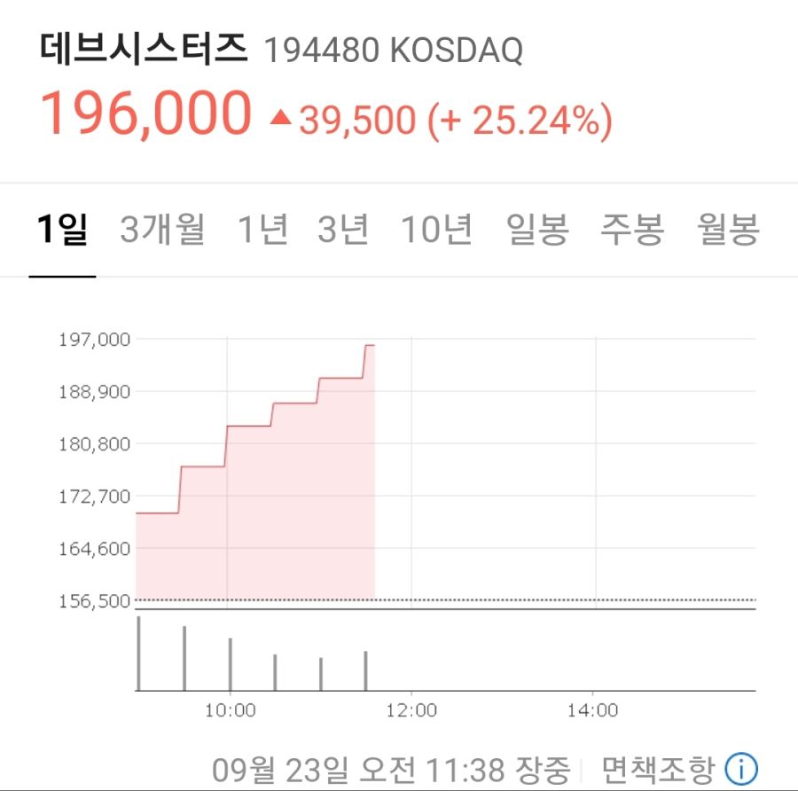 데브시스터즈 주식 근황jpg