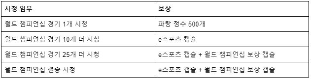 drops_&_watch_mission_table2.JPG