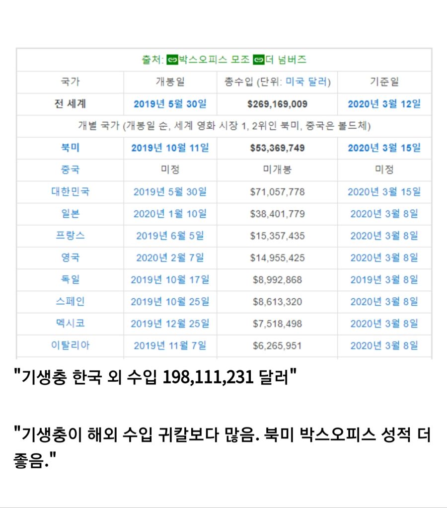 ???: 오징어게임은 귀멸의칼날 흥행에 상대도 안된다_6.jpg