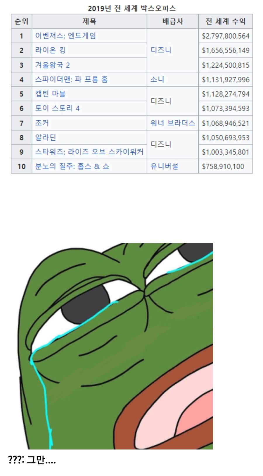???: 오징어게임은 귀멸의칼날 흥행에 상대도 안된다_8.jpg
