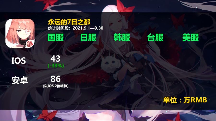 2차원 모바일게임 2021년 9월 매출량_5.jpg