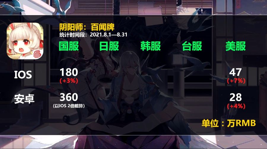 2차원 모바일게임 2021년 9월 매출량_8.jpg