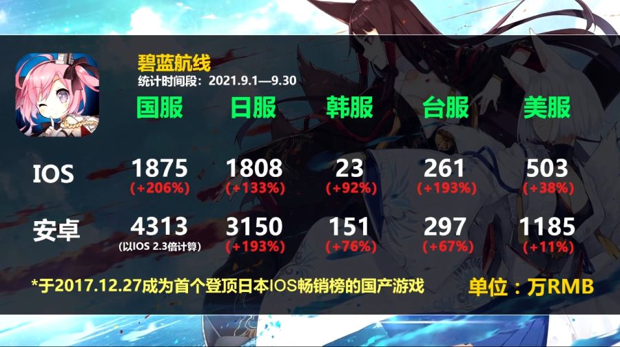 2차원 모바일게임 2021년 9월 매출량_14.jpg