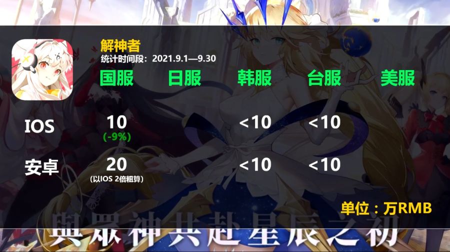 2차원 모바일게임 2021년 9월 매출량_33.jpg