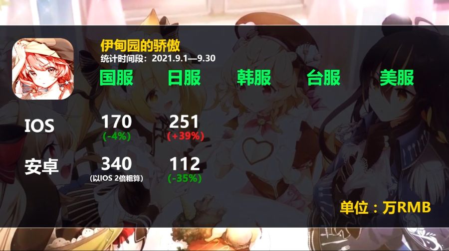 2차원 모바일게임 2021년 9월 매출량_34.jpg