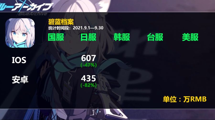 2차원 모바일게임 2021년 9월 매출량_44.jpg