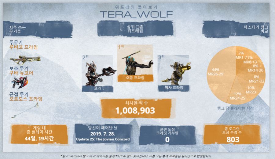 워프레임 돌아보기 링크_1.png