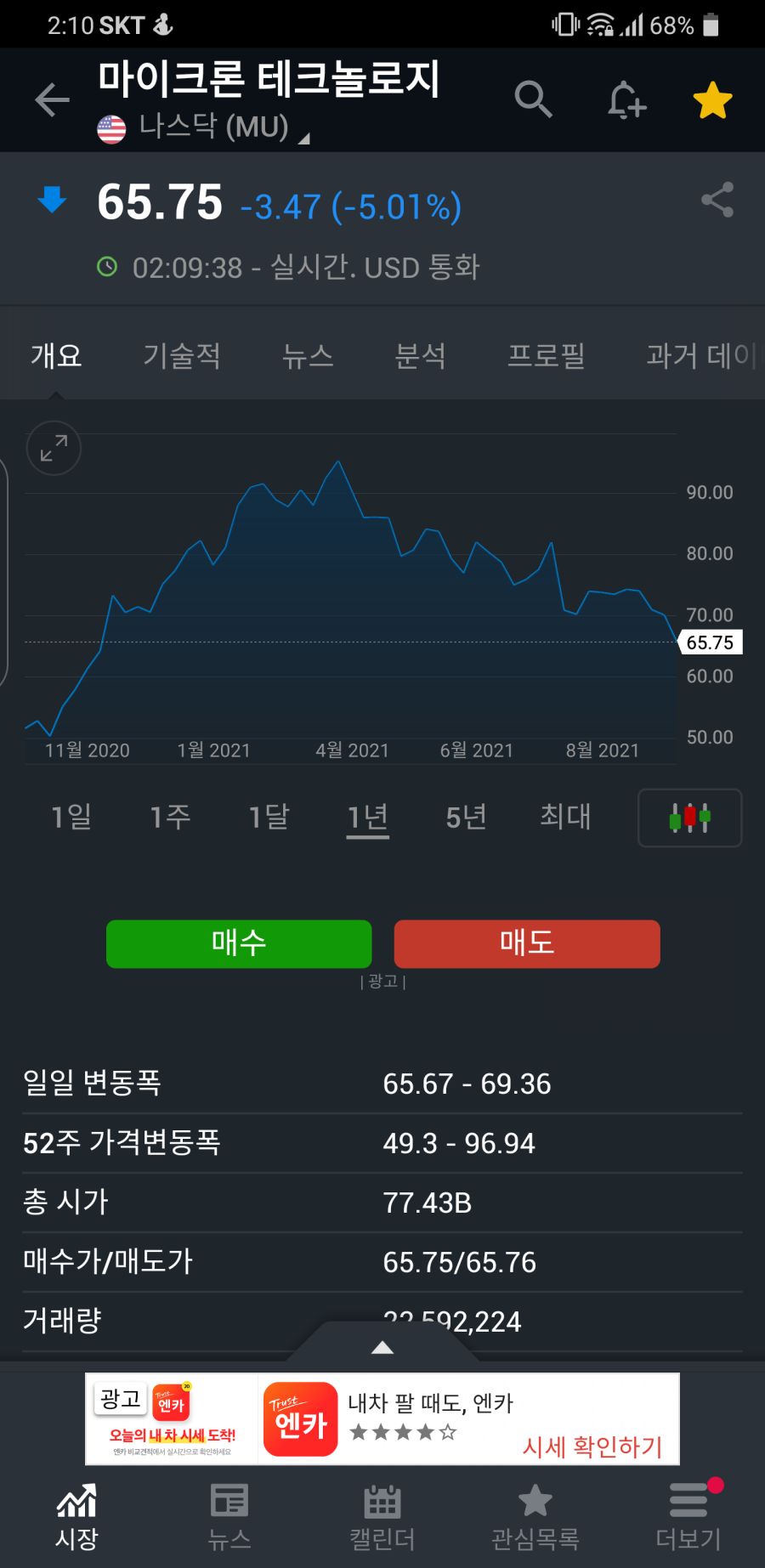 오늘 삼전 하이닉스 주가 전망입니다