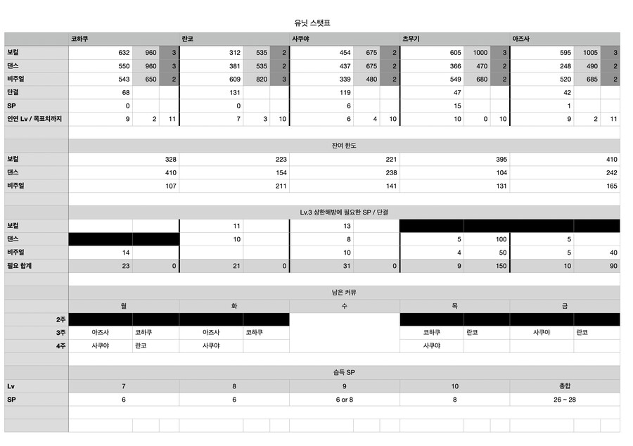 10월 코리안 익스트림 2주차도 클리어... 이게 되네 ㅋㅋㅋ_4.png