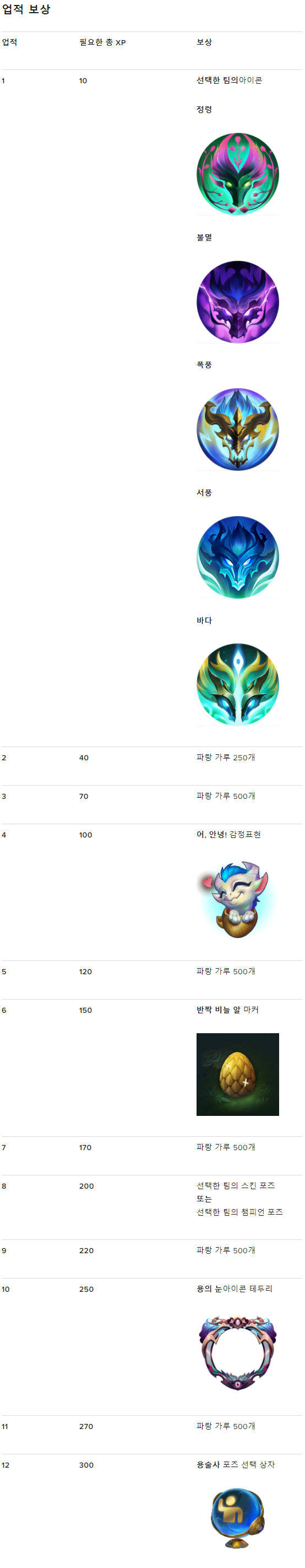 [LOL:WR] 와일드 리프트 - 용술사의 길_10.png