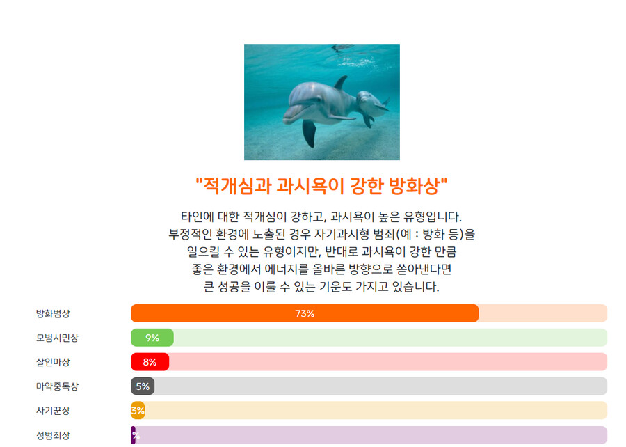 유게이들의 돌고래 방화범으로 등록되었습니다 | 유머 게시판 | RULIWEB 유게이들의 돌고래 방화범으로 등록되었습니다 | 유머 게시판 | Ruliweb