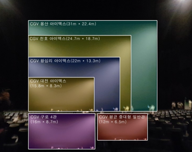 CGV 용산 아이맥스 사건 또 터짐_1.png