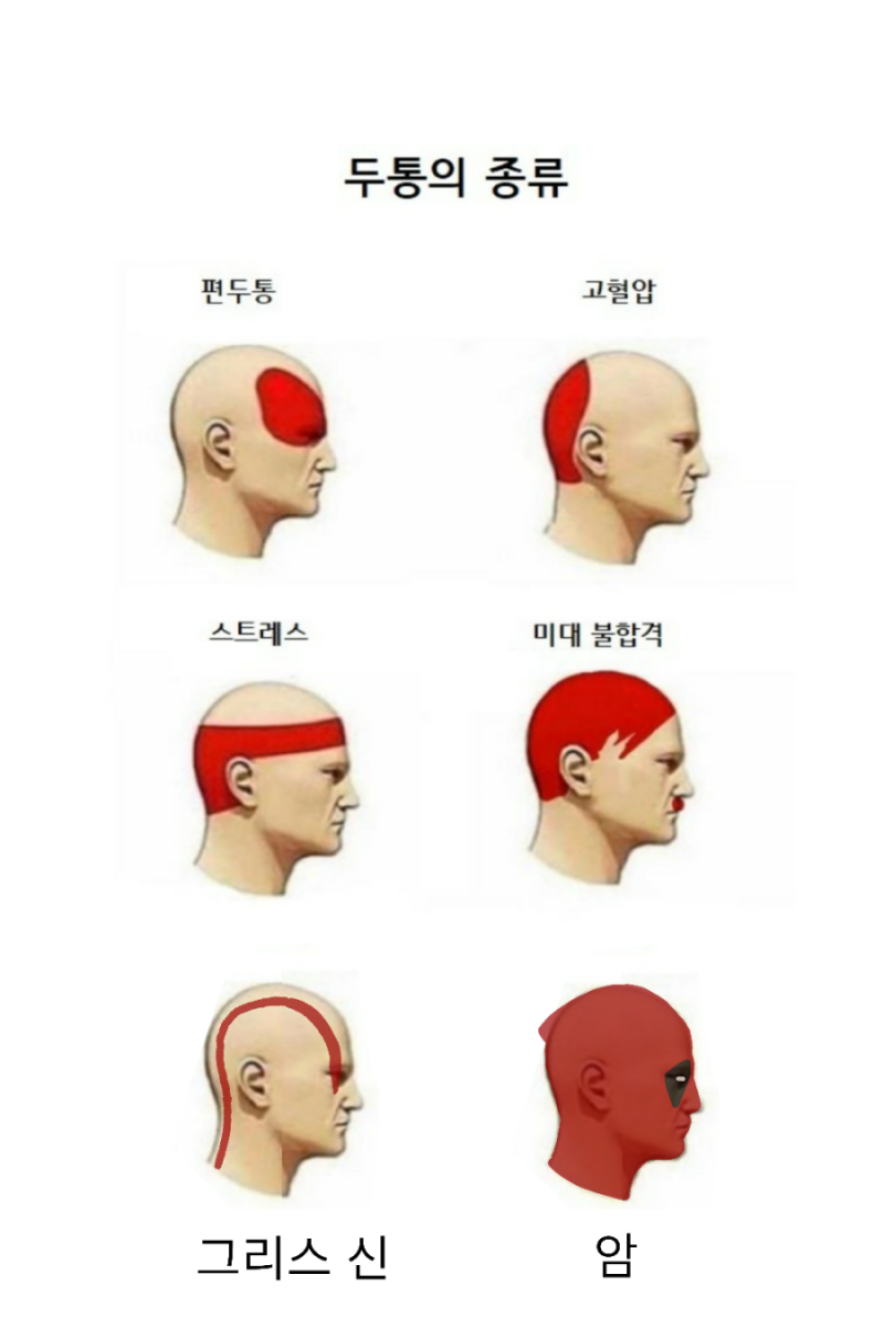 두통의 종류_1.png