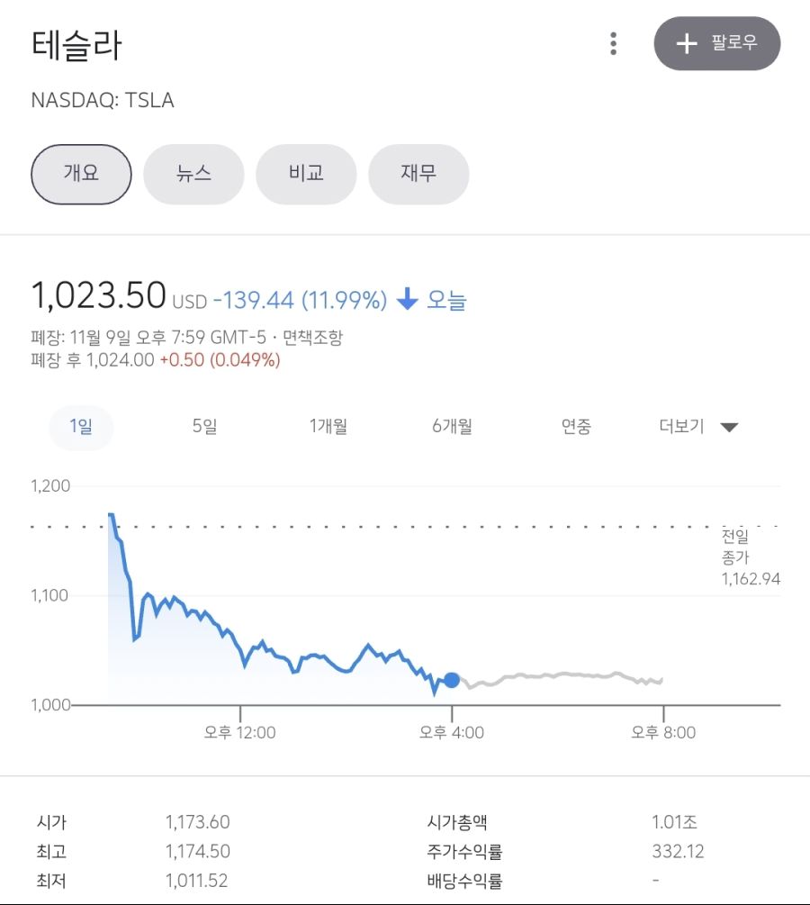 테슬라 주가 최식 근황feat오너리스크