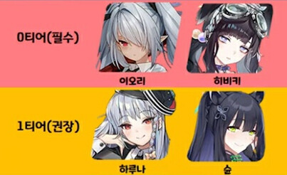 블루아카이브)지금 리세하면 70연차야? | 유머 게시판 | RULIWEB 블루아카이브)지금 리세하면 70연차야? | 유머 게시판 | Ruliweb