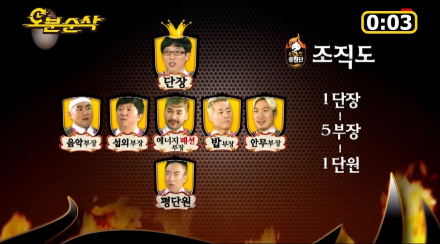이재명 캠프 조직도 이거 완전 무한도전 아니냐 ㅋㅋㅋㅋㅋㅋㅋ_2.jpg
