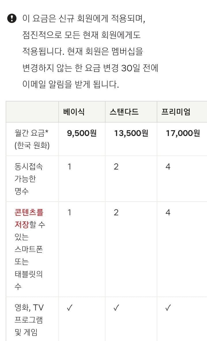 넷플릭스 기존 이용자가 요금인상에 불만이 있을경우