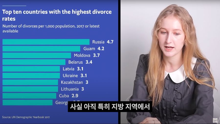 사실 러시아가 직면해 있는 가장 크고 심각한 사회적인 문제점.jpg_40.png