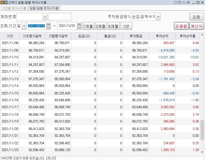주식) 11월이 유독 계좌 변동성이 심했어... | 유머 게시판