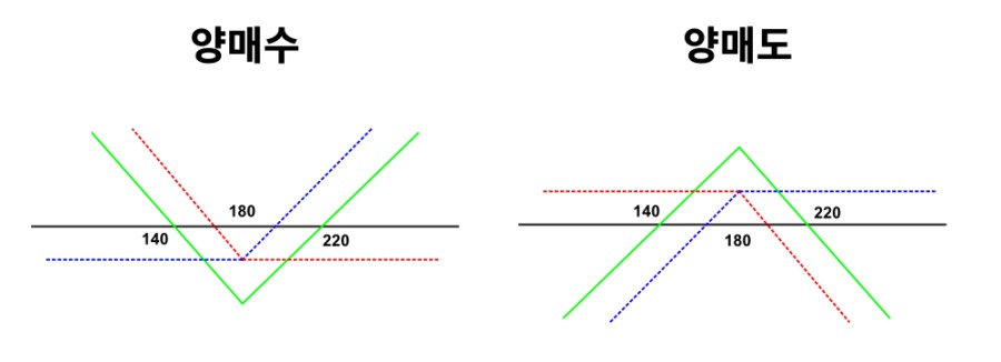양매수 양매도.png